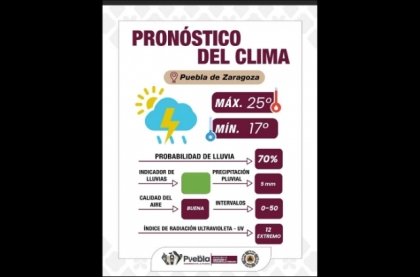 Se pronostica lluvia y tormentas el&eacute;ctricas, extrema precauciones: Gobierno de la Ciudad