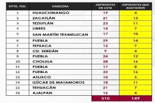 En Morena se pondera el di&aacute;logo y la unidad