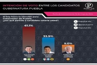 La ventaja de Armenta es inalcanzable ya en la &uacute;ltima etapa de la campa&ntilde;a