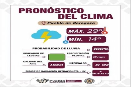 Lluvias y tormentas el&eacute;ctricas en Puebla, Ayuntamiento de Puebla emite recomendaciones