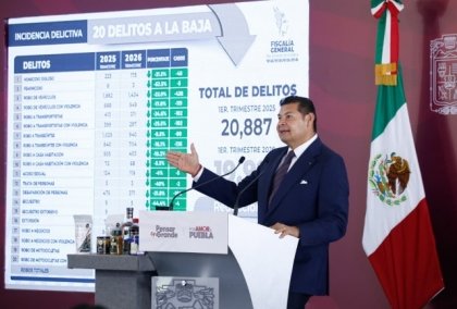 Con cero complicidad y combate frontal a la corrupci&oacute;n, Gobierno Estatal reduce &iacute;ndice delictivo