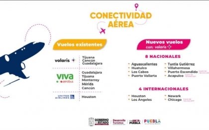 Con inversi&oacute;n y coordinaci&oacute;n empresarial estrat&eacute;gica gobierno estatal impulsa distrito aeroportuario